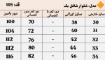 شافل بگ دلناز 3313