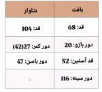 ست بافت 4136alo