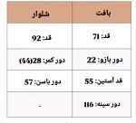 ست بافت تایما 4115