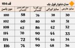 شلوار بگ فلامینگو 3312