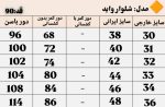 شلوار واید نیوفیس 3314