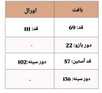 ست اورال و بافت بیتا 4123